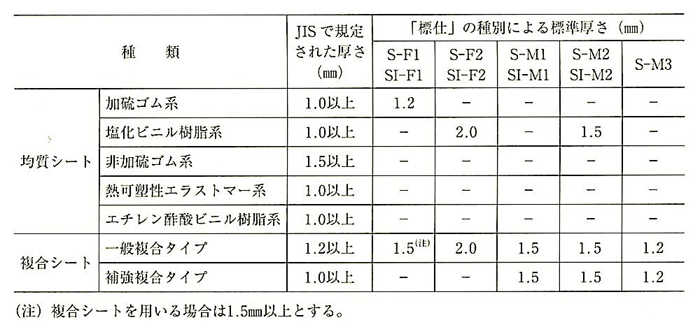 表9.4.3_製品の厚さ.jpg