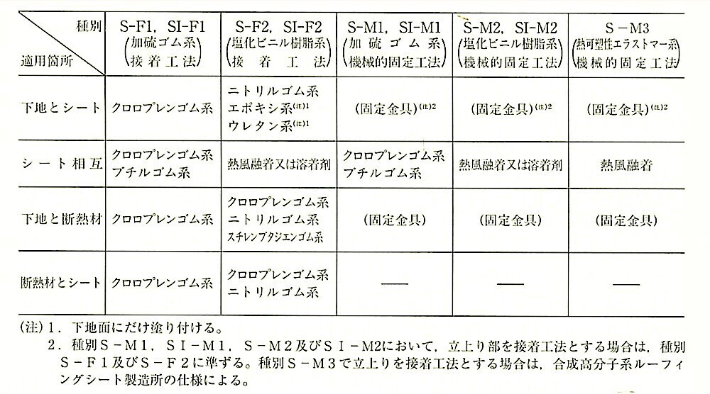 表9.4.4_接着剤の適用.jpg