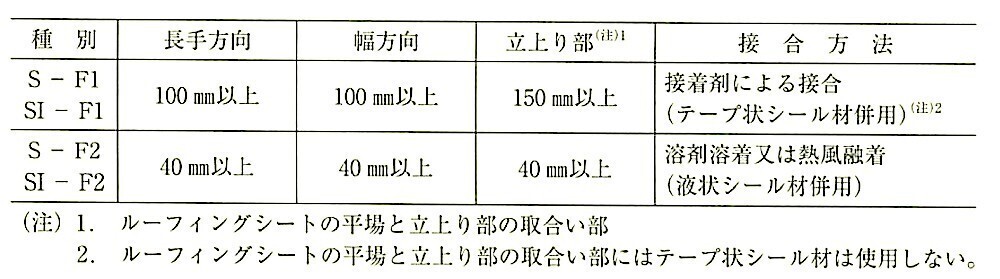 表9.4.5_ルーフィングシートの接合幅.jpg