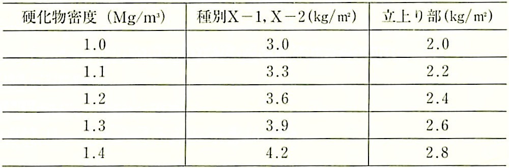 表9.5.1_硬化物密度の異なる防水材における標準使用量.jpeg