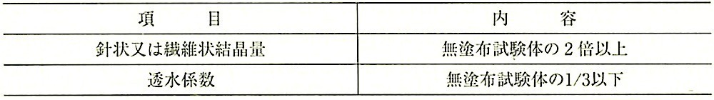 表9.6.1_ケイ酸質系塗布防水材料の品質.jpg