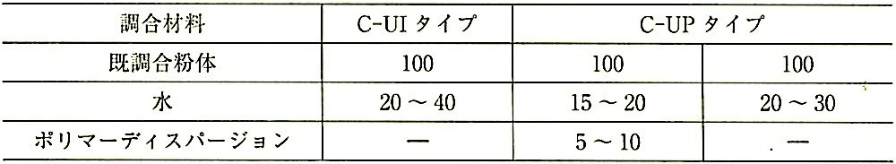 表9.6.2_ケイ酸質系塗布防水層の標準的な調合比.jpeg