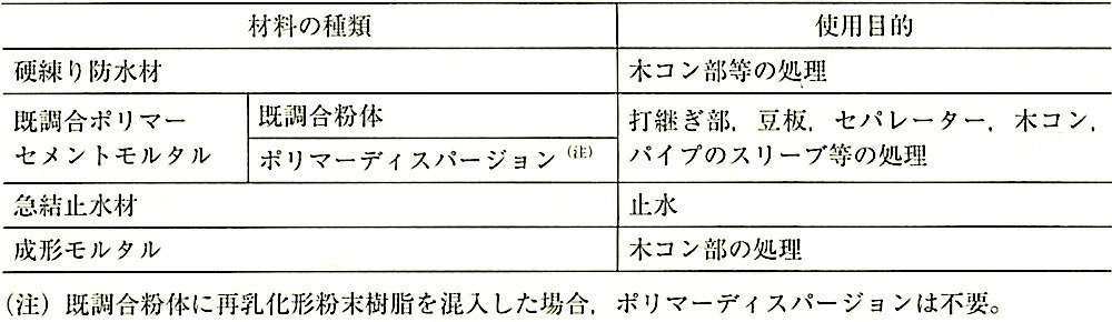 表9.6.3_その他の材料.jpg