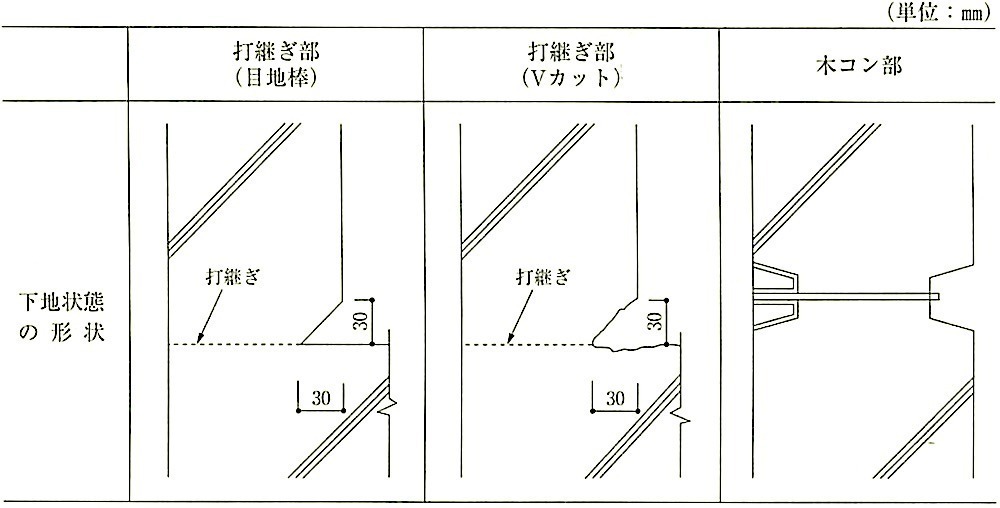 表9.6.4_打継ぎ部及び木コン部の形状.jpeg
