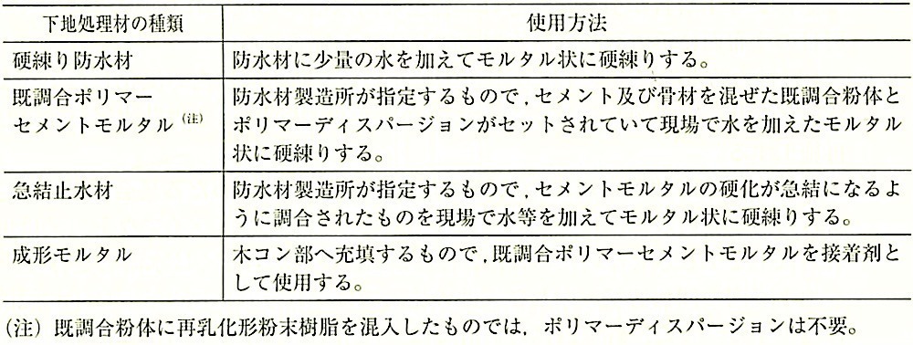 表9.6.5_下地処理材の種類及び使用方法.jpg
