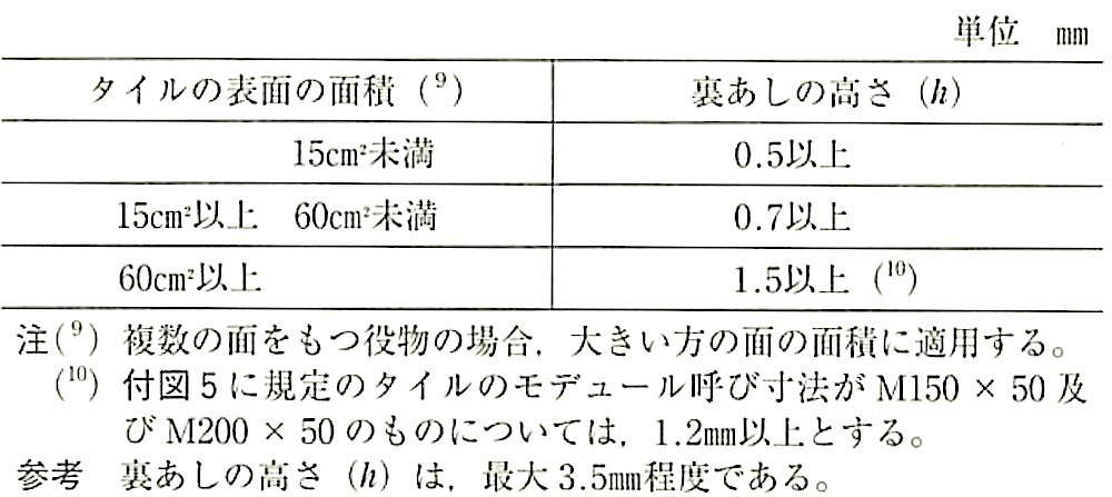 表9_裏あしの高さの基準 2.jpg