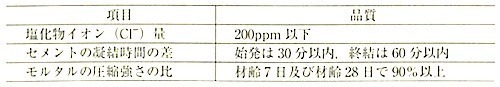 表C.2_回収水の品質.jpg