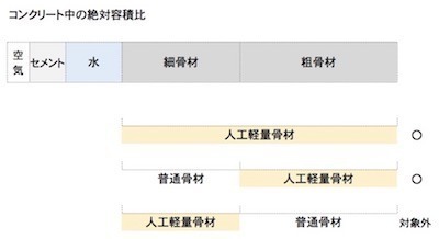 軽量コンクリートの適用範囲.jpg