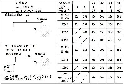 鉄筋の定着長さL2.jpg