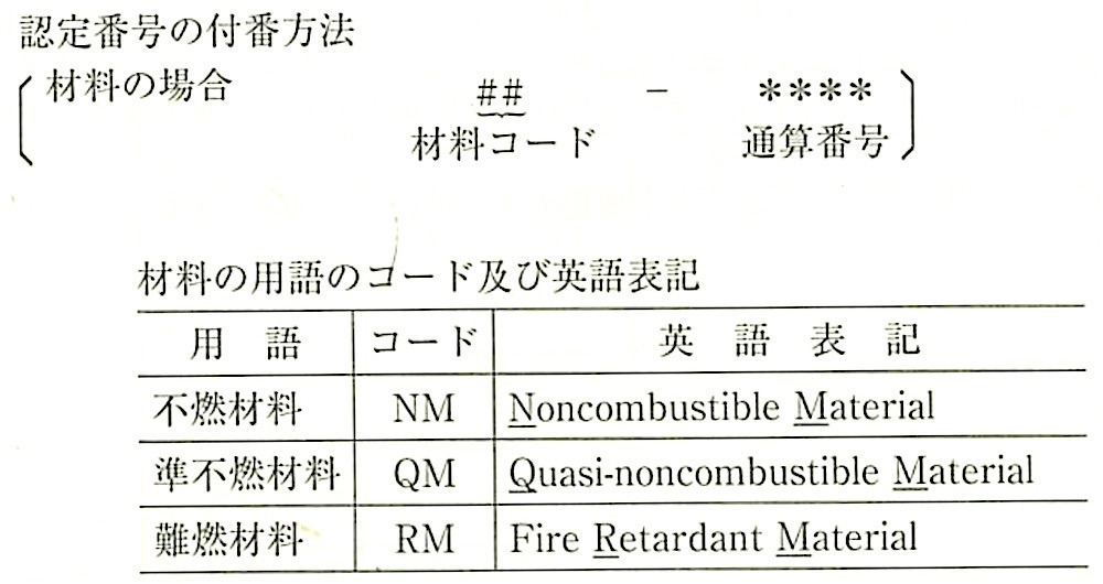 防火性能認定番号の付番方法.jpeg
