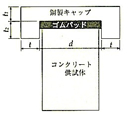 附属書1図1鋼製キャップ.jpg