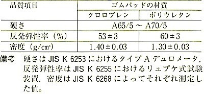 附属書1表2ゴムパッドの品質.jpg