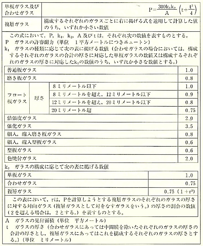 風圧力の許容耐力.jpg