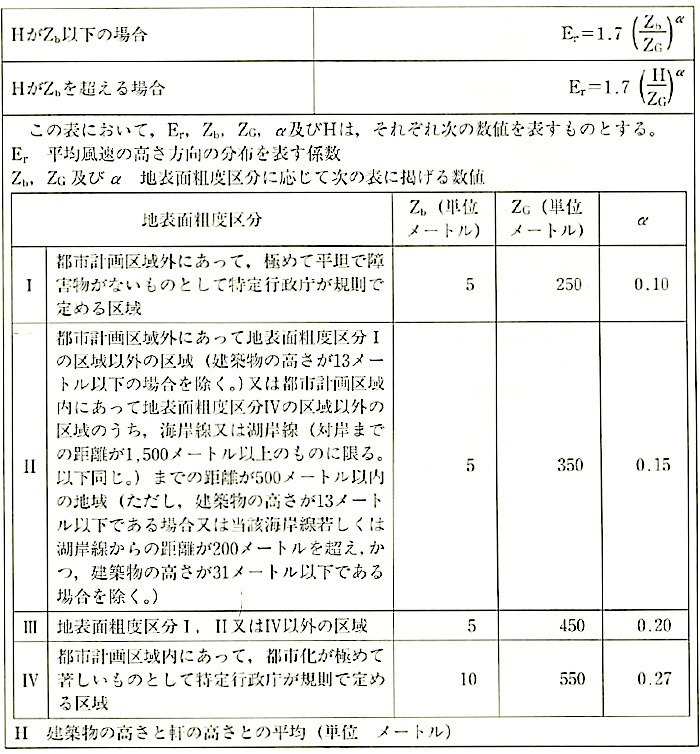Erを算出する際の基準.jpg