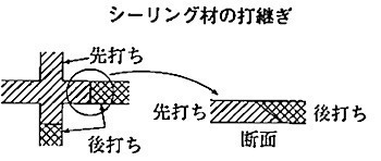H28-シーリング材の打ち継ぎ.jpg