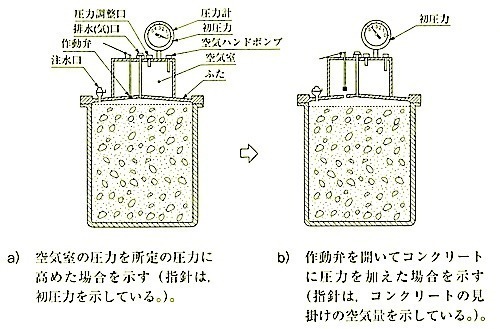 JIS A1128_3器具_図1空気量測定器.jpg