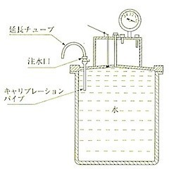 JIS A1128_3器具_図2キャリブレーションパイプ.jpg
