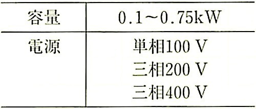 JIS A 4715_表2_電動機の容量及び電源.jpeg
