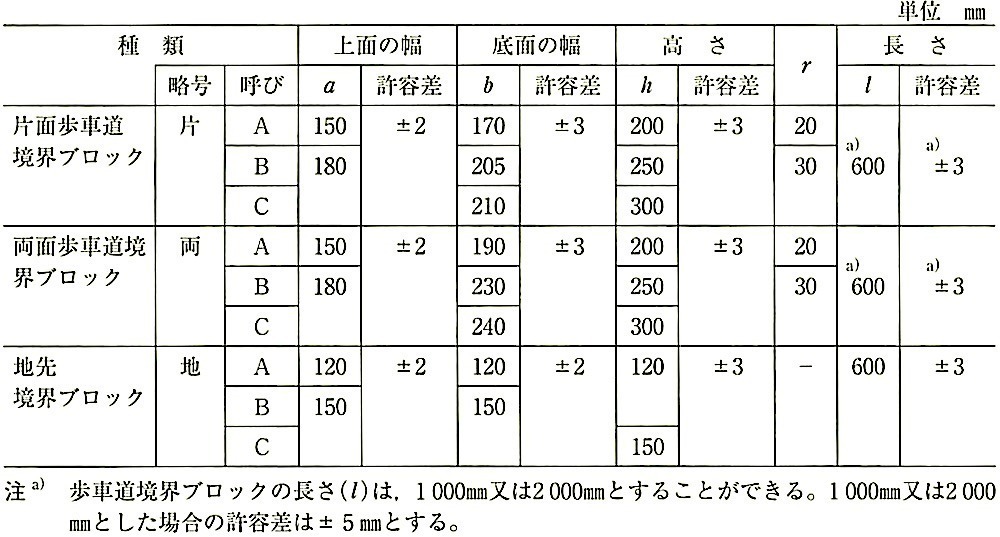 JIS A 5371_推奨仕様B-2_表3-ブロックの形状及び寸法の許容差.jpg