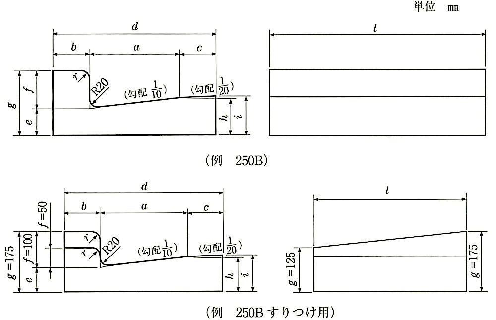 JIS A 5371_推奨仕様C-1_表3-L形の形状及び寸法の許容差.jpg