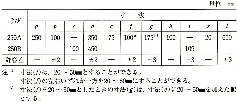 JIS A 5371_推奨仕様C-1_表3-L形の形状及び寸法の許容差(寸法).jpg