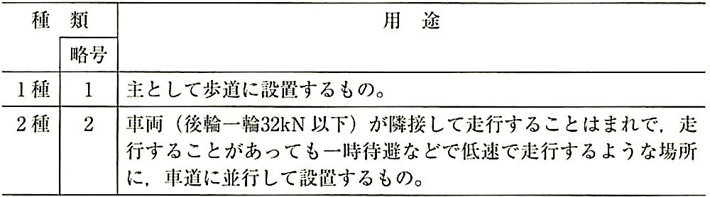 JIS A 5372_推奨仕様E-2_表1-側溝の種類.jpg
