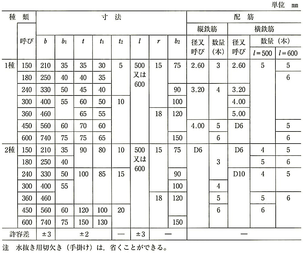 JIS A 5372_推奨仕様E-2_表5-側溝(ふた)の形状,寸法,配筋及び寸法の許容差(続き).jpg