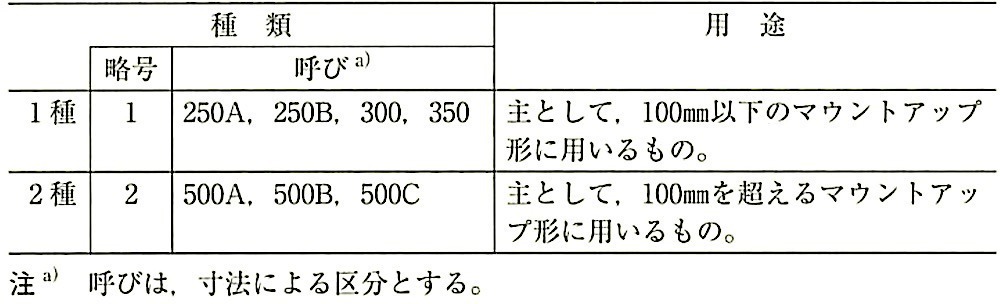JIS A 5372_推奨仕様E-4_表1-L形の種類.jpg