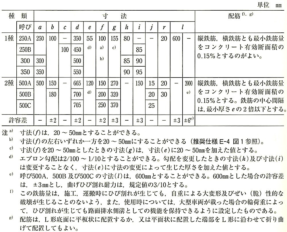 JIS A 5372_推奨仕様E-4_表3-L形の形状,寸法,配筋及び寸法の許容差.jpg