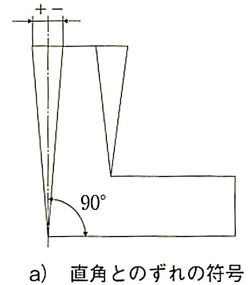 JIS A 5416_図6-コーナーパネルの直角度(a).jpg