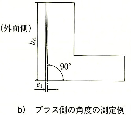 JIS A 5416_図6-コーナーパネルの直角度(b).jpg