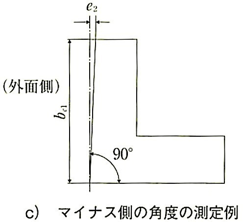JIS A 5416_図6-コーナーパネルの直角度(c).jpg