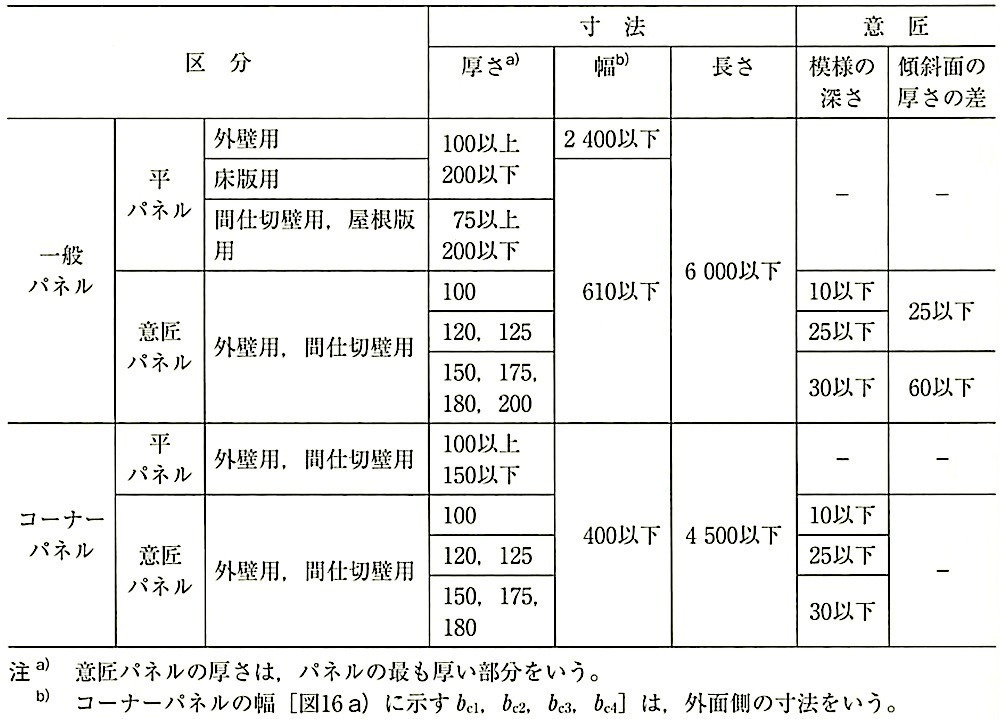 JIS A 5416_表10-厚形パネルの呼び寸法.jpeg