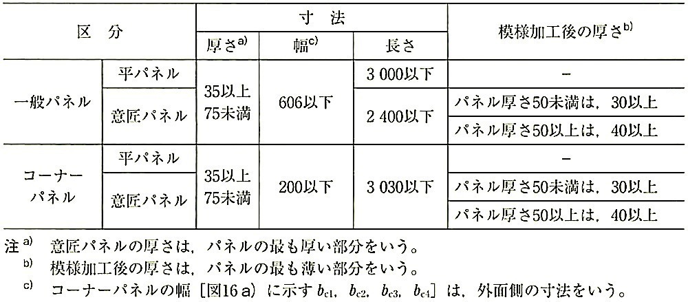 JIS A 5416_表11-薄形パネルの呼び寸法.jpg