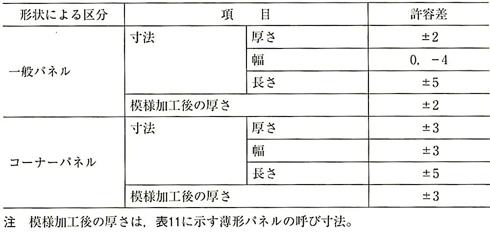 JIS A 5416_表12-ALCパネルの許容寸法差.jpg