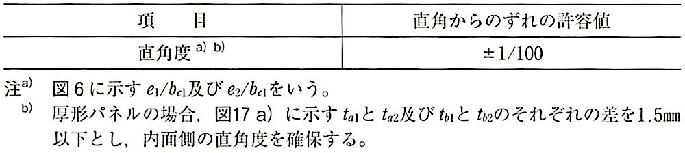 JIS A 5416_表13-コーナーパネルの直角度の許容値.jpg