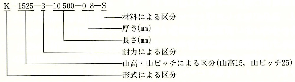 JIS A 6514_11.製品の呼び方.jpg