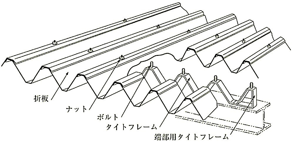 JIS A 6514_図1_重ね形折板屋根の例.jpg