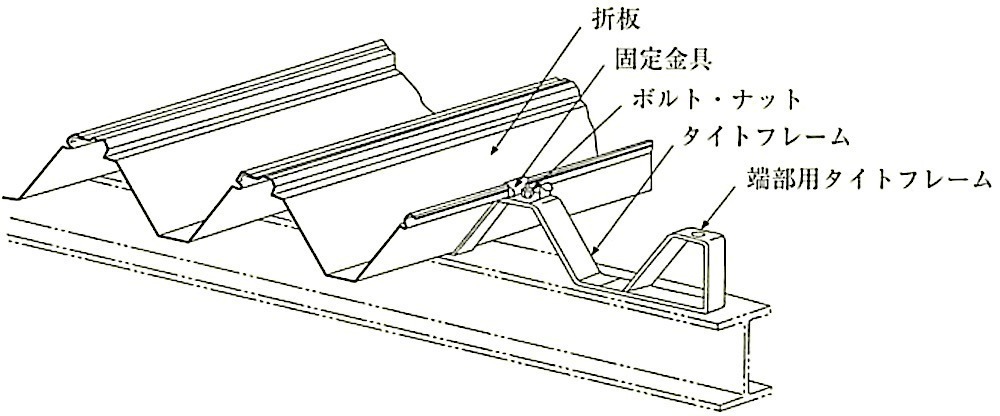 JIS A 6514_図3_かん合形折板屋根の例.jpg