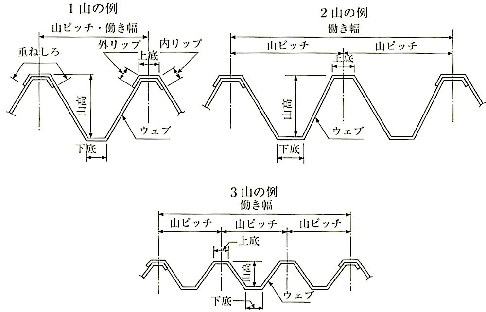 JIS A 6514_図4_重ね形の例.jpg