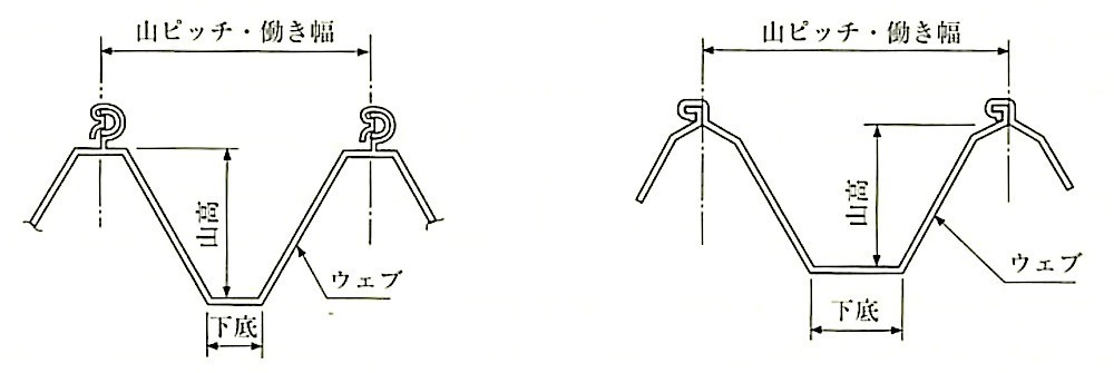 JIS A 6514_図5_はぜ締め形の例.jpg