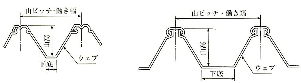 JIS A 6514_図6_かん合形の例.jpg