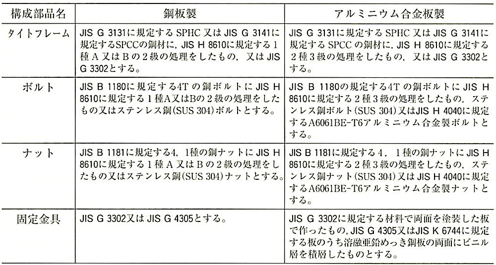 JIS A 6514_表10_材料.jpg