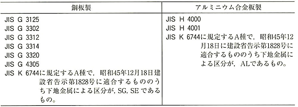JIS A 6514_表9_材料.jpg