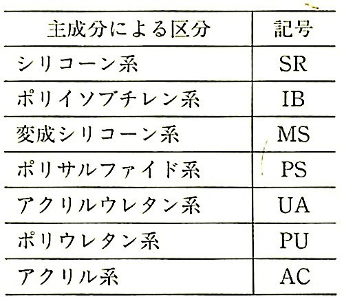 JIS A5758_表2_主成分による区分.jpeg