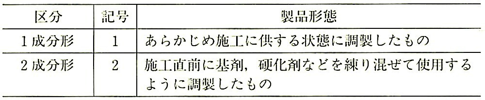 JIS A5758_表3_製品形態による区分.jpeg