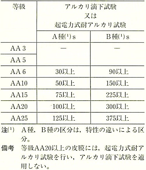 JIS H 8601_表4_アルカリ耐食性.jpeg
