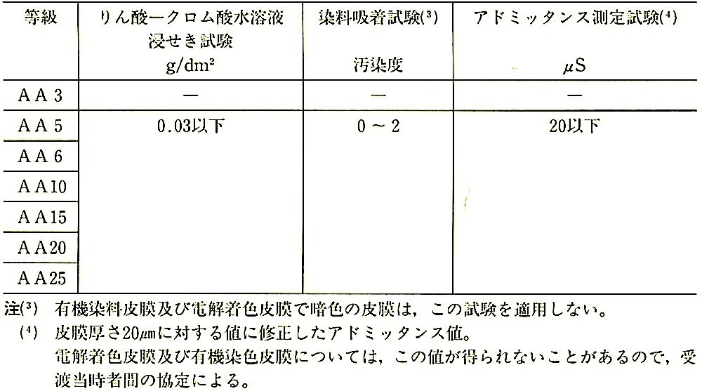 JIS H 8601_表7_封孔度.jpeg