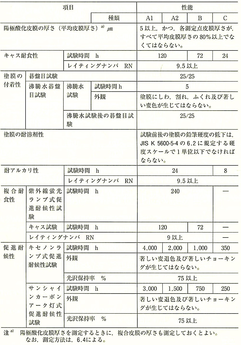 JIS H 8602_表2_陽極酸化塗装複合皮膜の性質.jpeg
