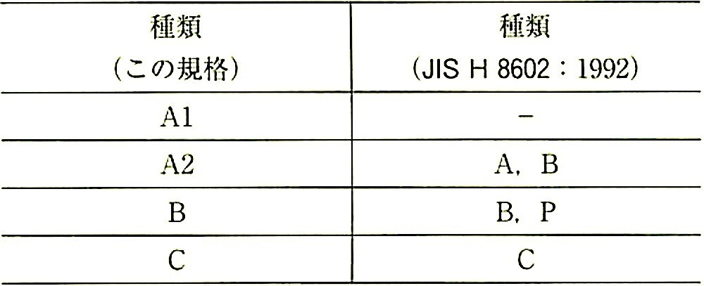 JIS H 8602_表C.1-種類の対比.jpg